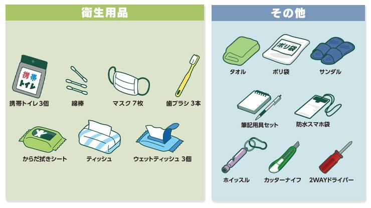 バッグが優れているので持ち運びしやすい防災グッズセットです