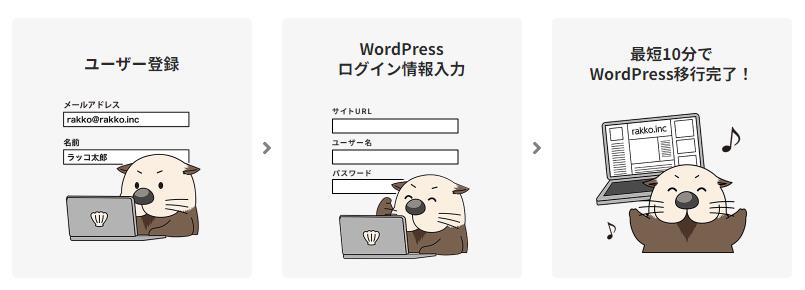 ワードプレスの移行が簡単にできる紹介です