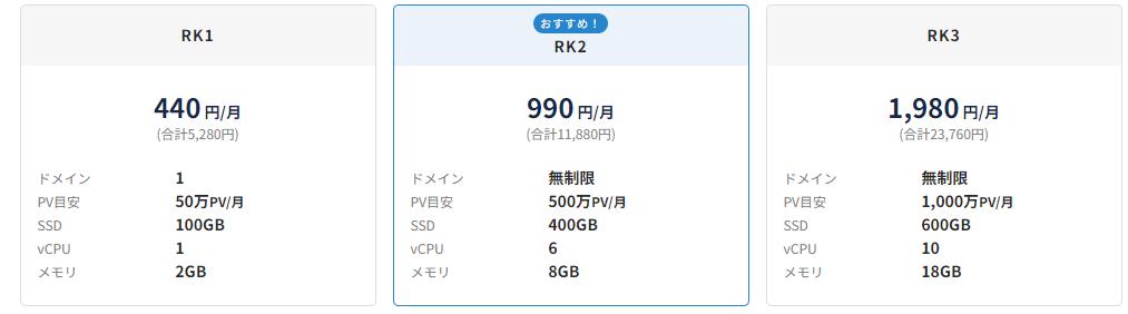 ラッコサーバーの利用代金の解説です